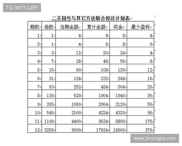 不同百家乐注码方法比较帮助玩家选择最适合自己的投注策略 不同百家乐注码方法比较帮助玩家选择最适合自己的投注策略